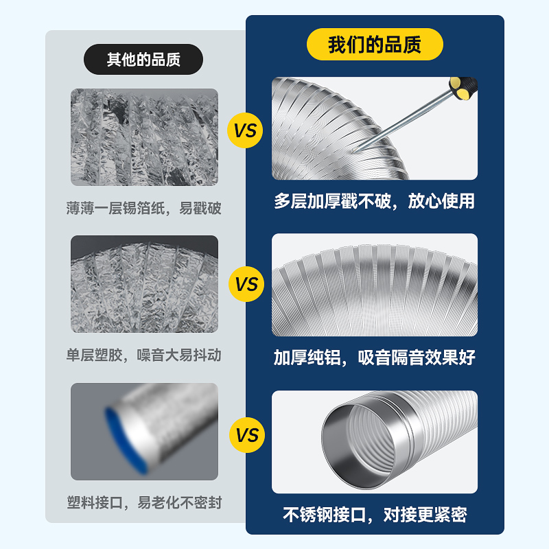 不锈钢抽油烟机排烟管道耐高温加厚纯铝伸缩厨房防鼠吸气排风硬管 - 图1