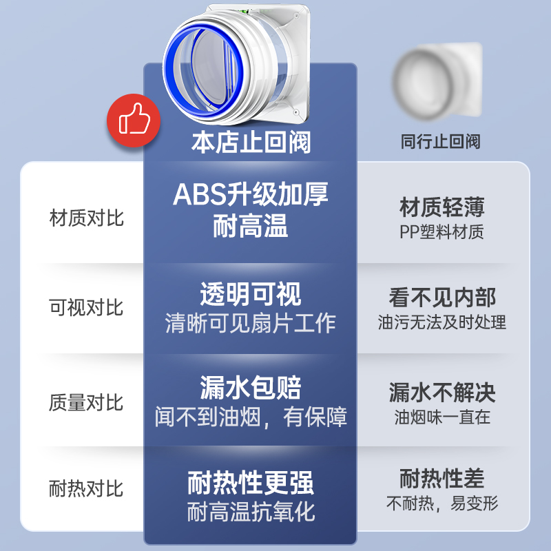 止逆阀厨房烟道专用抽油烟机排烟风管变径止回阀防烟宝单向止烟阀