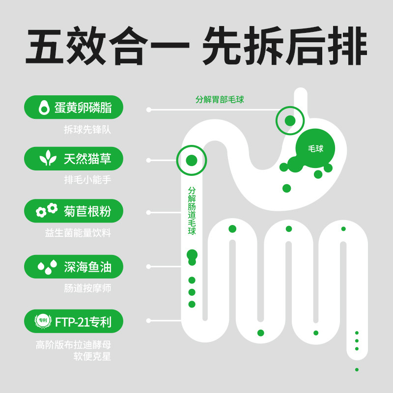 尾巴生活液体猫草杯小绿杯猫咪化毛球片猫草片化猫球宠物化毛膏,淘宝优惠券,粉丝福利购,淘宝优惠卷