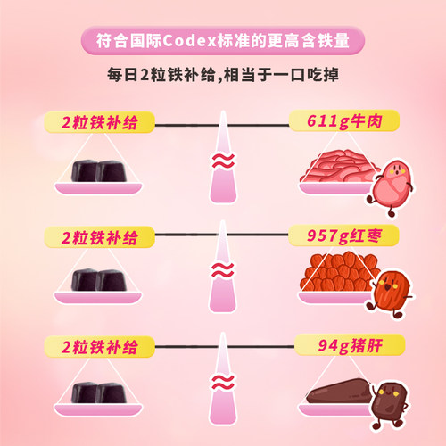 悠哈味觉糖进口UHA含铁富铁补铁营养软糖葡萄味孕妇气色20/30日量 - 图1