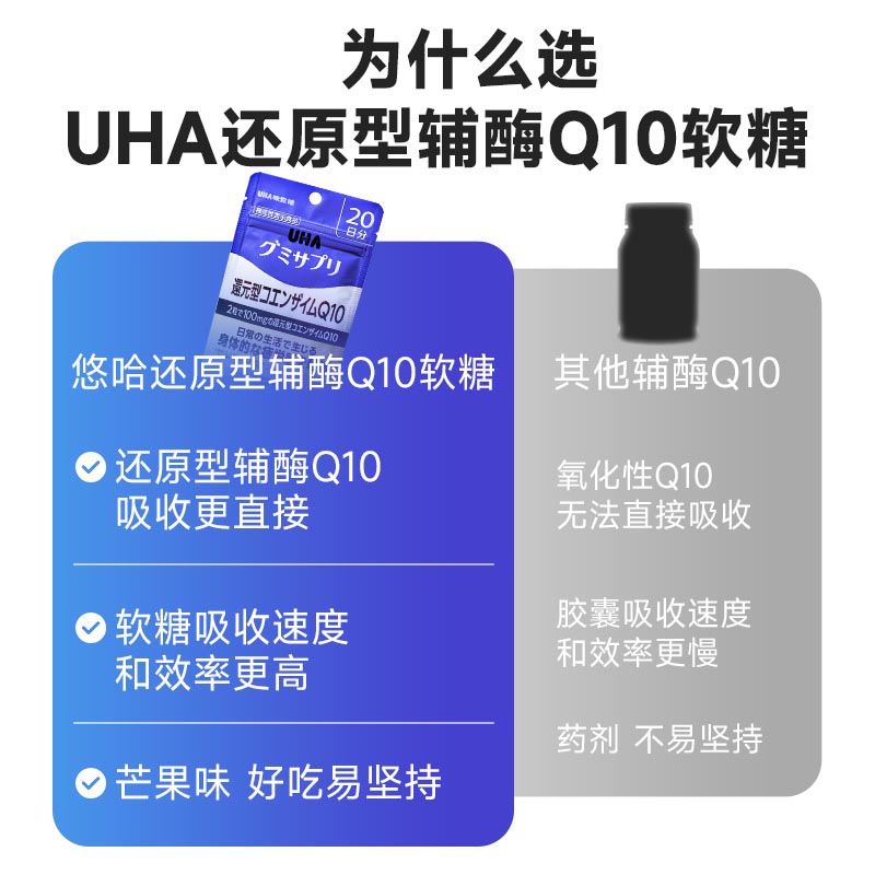 【临期】悠哈味覚糖进口UHA还原型辅酶Q10软糖kaneka保护心脏