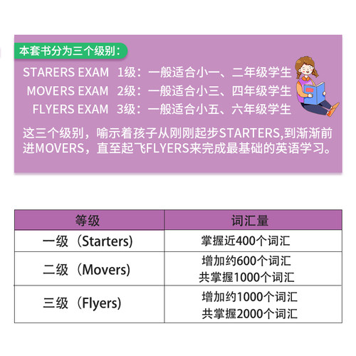 现货2022新版yle真题集剑桥少儿英语二级考试教材Cambridge English A1 Movers真题集四本套装剑桥少儿英语考试全真试题中图正版-图1