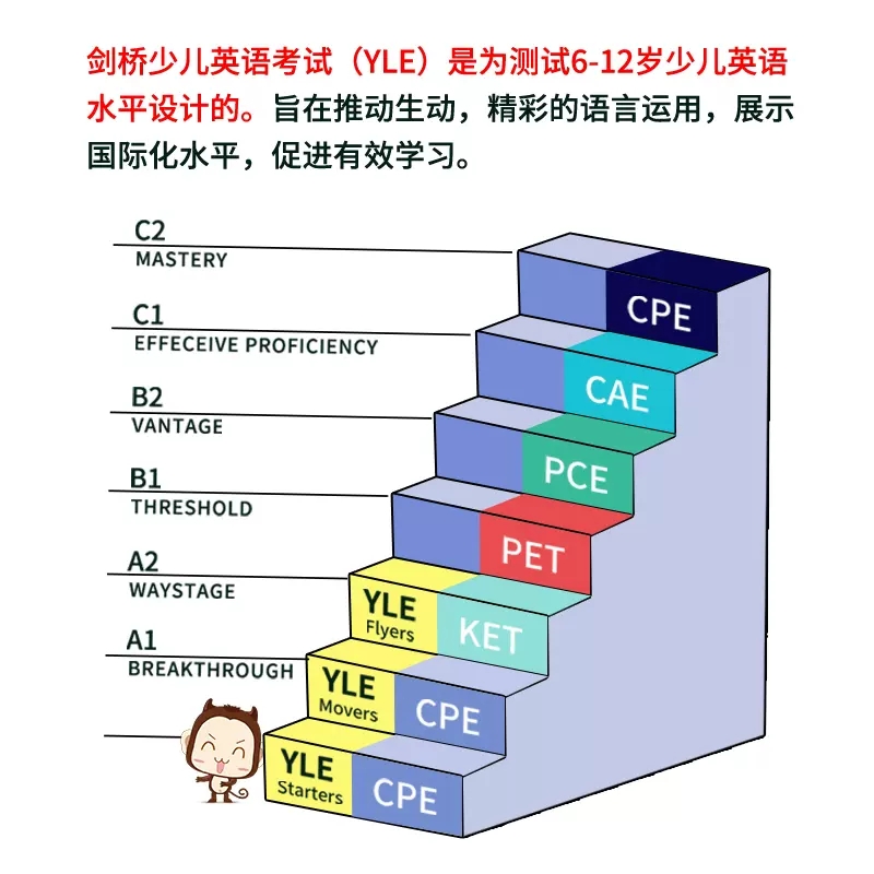 现货三本套装正版剑桥少儿英语真题YLE三级考试Cambridge English Flyers Authentic Examination Papers 1 2 3中图正版图书-图1