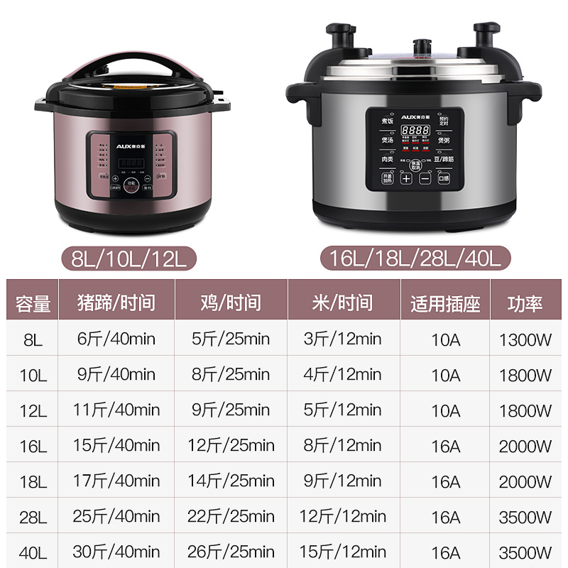 奥克斯电食堂大容量商用压力锅 奥克斯驰创商用电压力锅