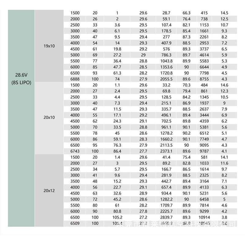 双天GA3000无刷电机 固定翼航模120-140E级30-35cc电动动力 - 图0