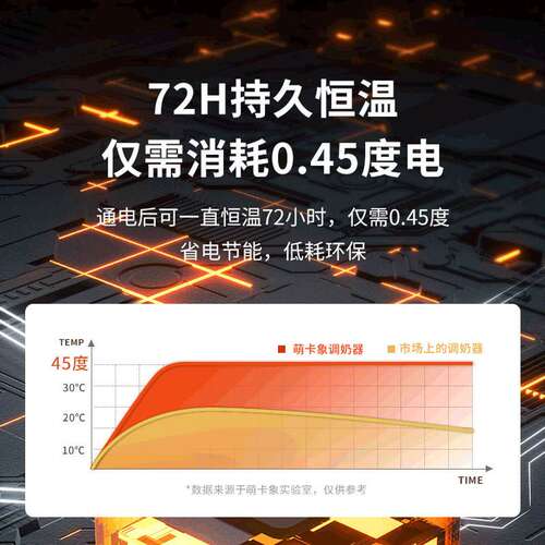 热水壶家用恒温烧水壶暖奶器婴儿冲奶调奶器烧水壶保温泡奶粉温奶 - 图1