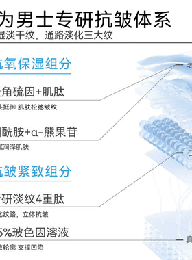 【男士抗皱】哈恩玻色因面霜