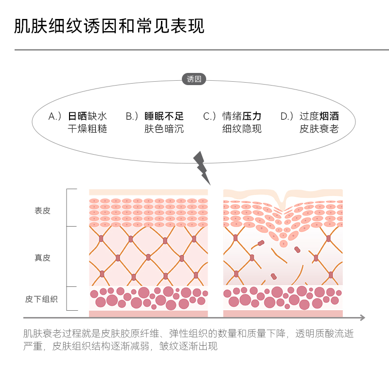 德国哈恩男士玻色因胜肽面部精华液紧致抗皱抗初老专用清爽淡皱纹-图1