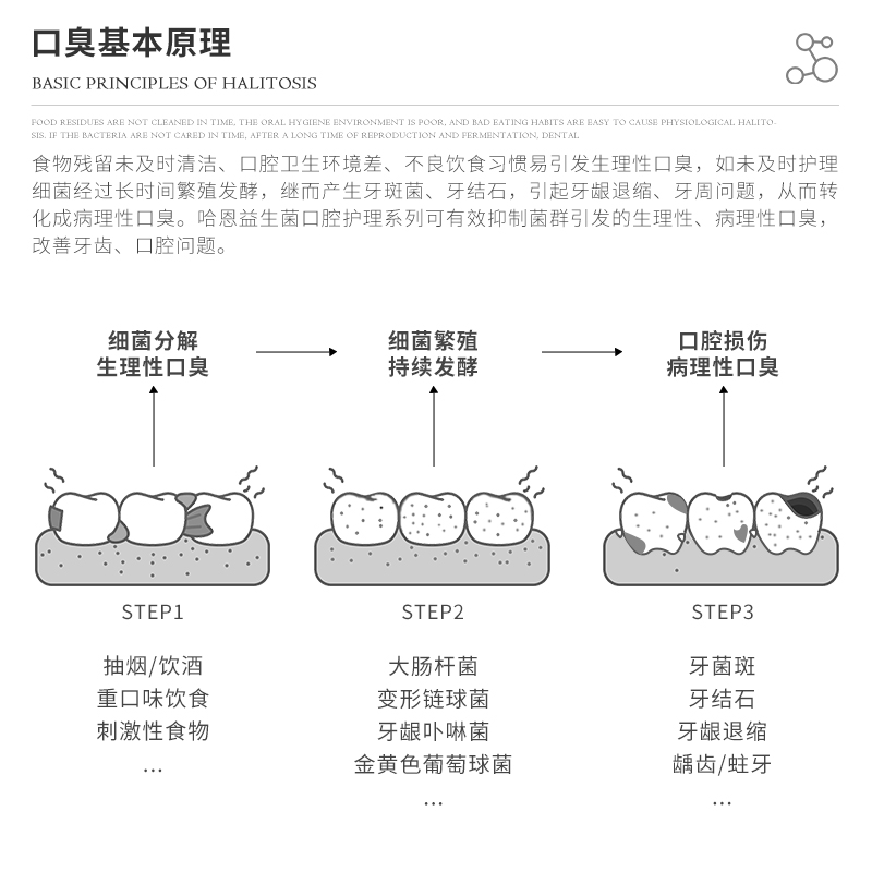 德国哈恩口喷口腔口气清新喷雾剂男士专用益生菌便携改善异味套装-图0