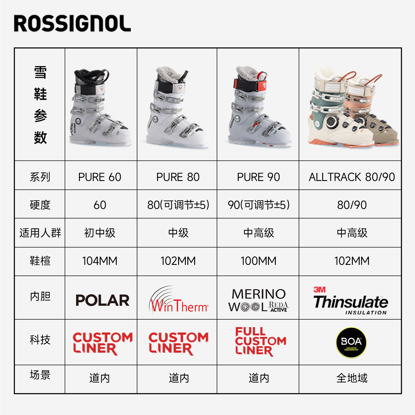 ROSSIGNOL金鸡女初中高级滑雪套装自由式滑雪双板滑雪鞋NOVA+PURE,淘宝优惠券,粉丝福利购,淘宝优惠卷