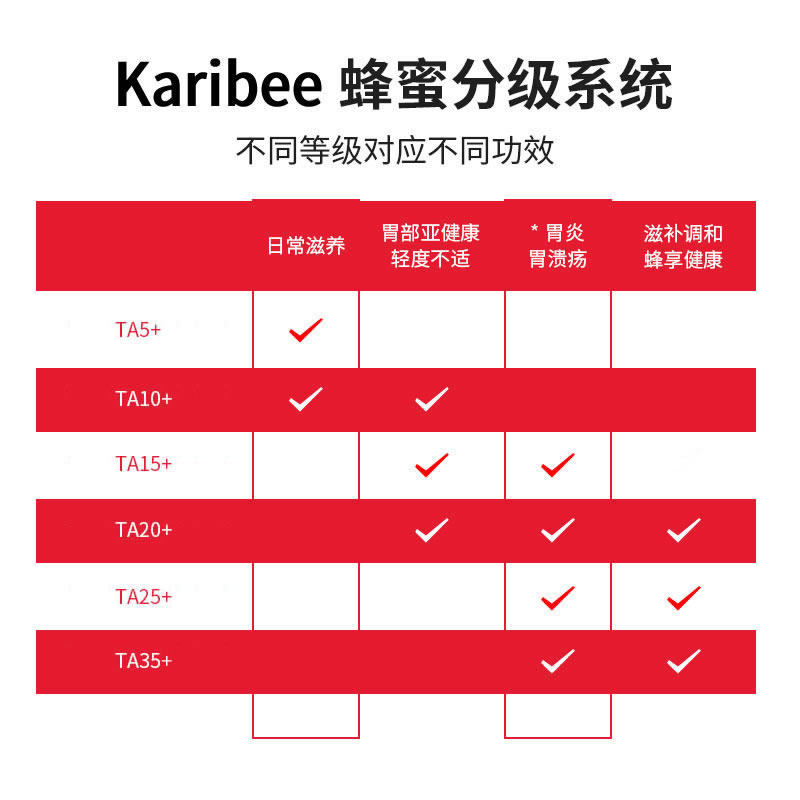 karibee可瑞比麦卢卡ta20 karibee食品蜂蜜