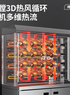 包开税票商用旋转烤鸡炉