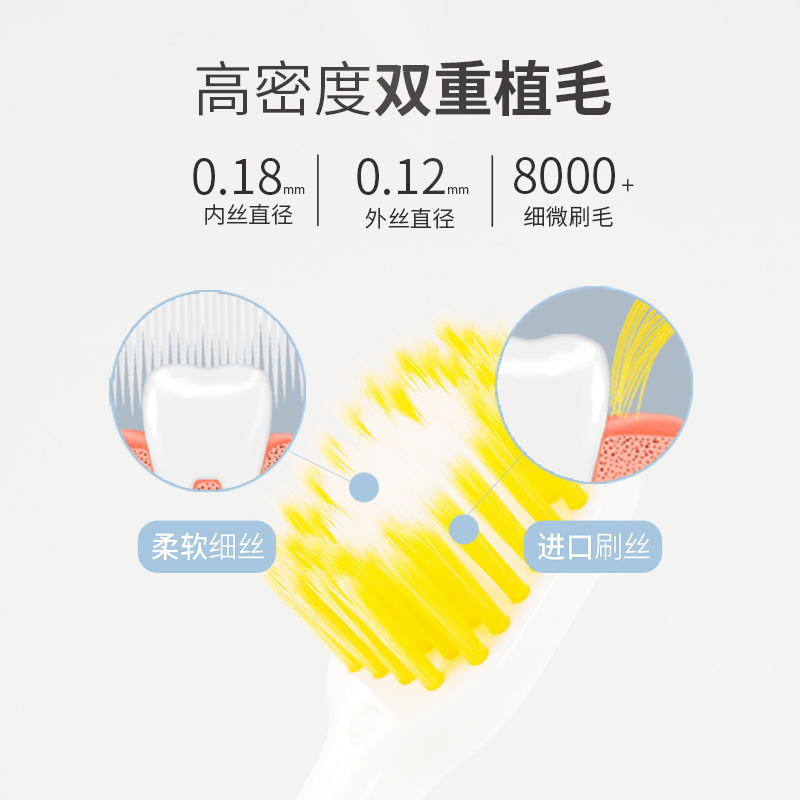 ITO艾特柔宽头成人高密度软毛细微刷毛清洁牙刷4支组合装手动