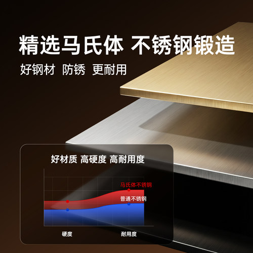 王麻子剪刀家用厨房锋利不锈钢裁缝大小号手工专用剪子高硬度正品 - 图2