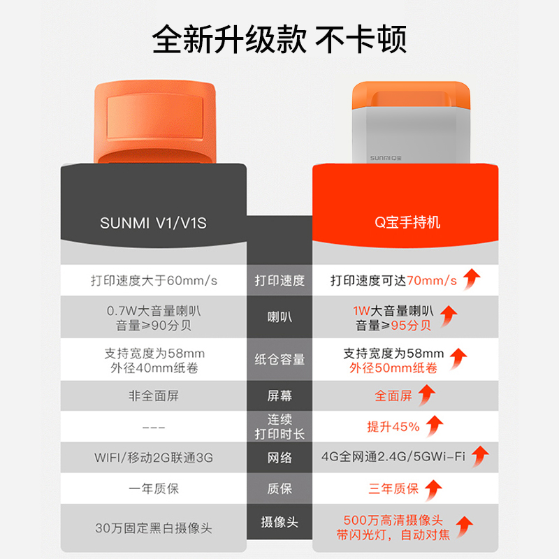 sunmi商米q宝移动收银机v2 v1s 商米微策收款机