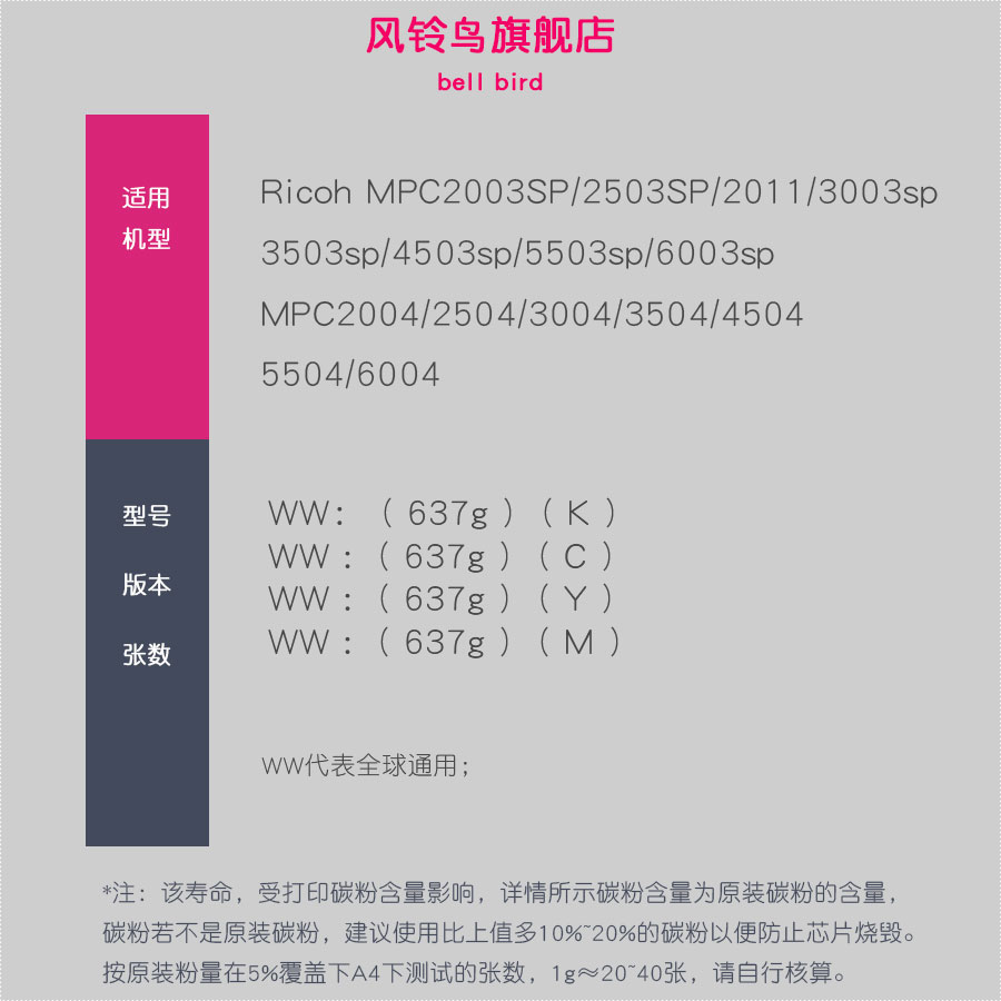 适合理光MPC3003sp/3503sp/4503sp粉盒芯片5503sp清零6003sp复位C2004墨盒2504/3004粉桶3504/4504/5504/6004 - 图2