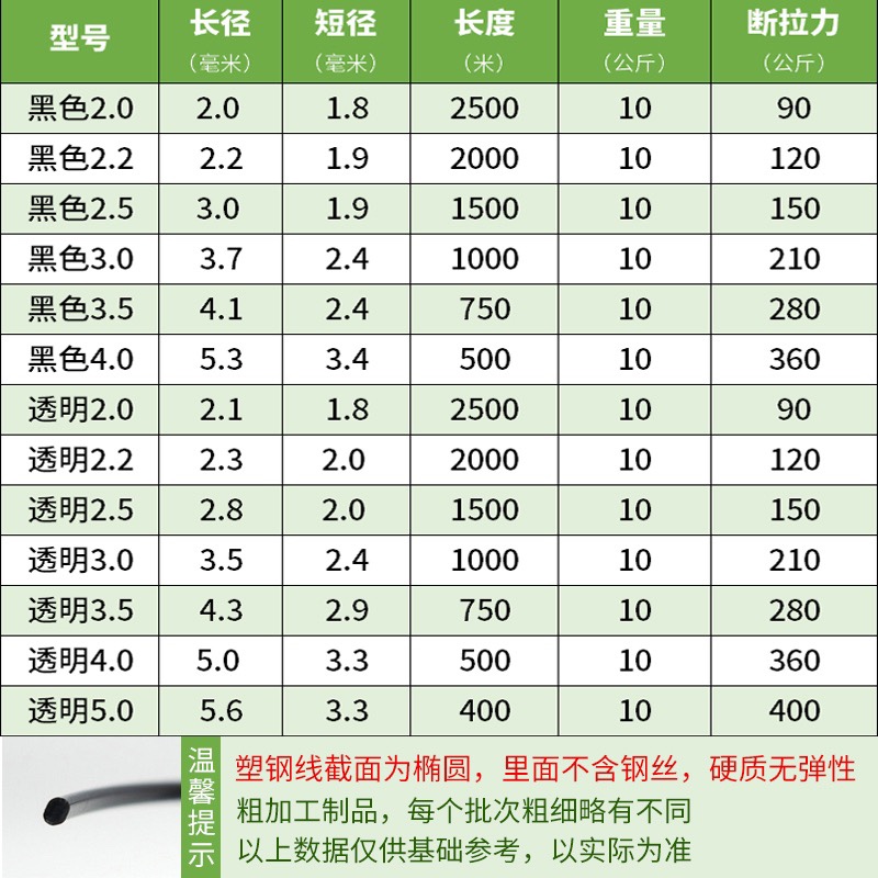 塑钢线高强度大棚养殖用百香果葡萄架拉绳搭架专用线厂家直营 - 图0