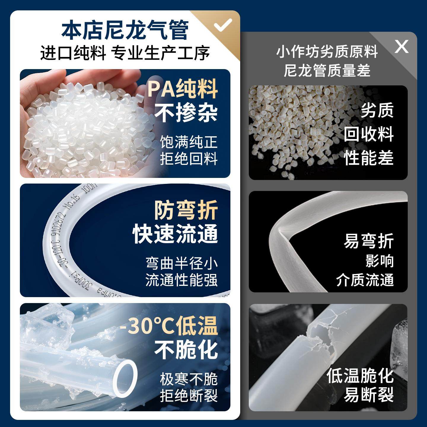 德国PA尼龙管30KG高压油件耐高温气管机床油管配件4/6/8/10/12mm,淘宝优惠券,粉丝福利购,淘宝优惠卷