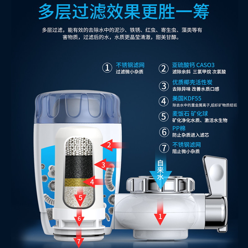 德国斯普沃希家用水龙头厨房净水器 斯普沃希净水器
