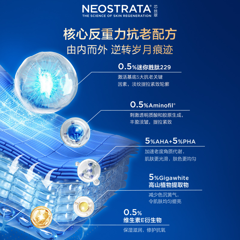 【晁然年货节】NeoStrata芯丝翠反重力活颜D229逆时雕塑面霜50g