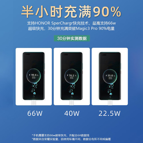 荣耀66W充电器原装正品Magic5/6官方4Pro原厂80超级快充70 pro+ 50 60SE 90 X30 40GT旗舰手机100W瓦插头专用 - 图2