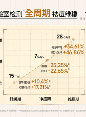 【百亿渠道】菜鸟和配方师姜黄素精华液凝胶祛痘维稳去闭口体验装