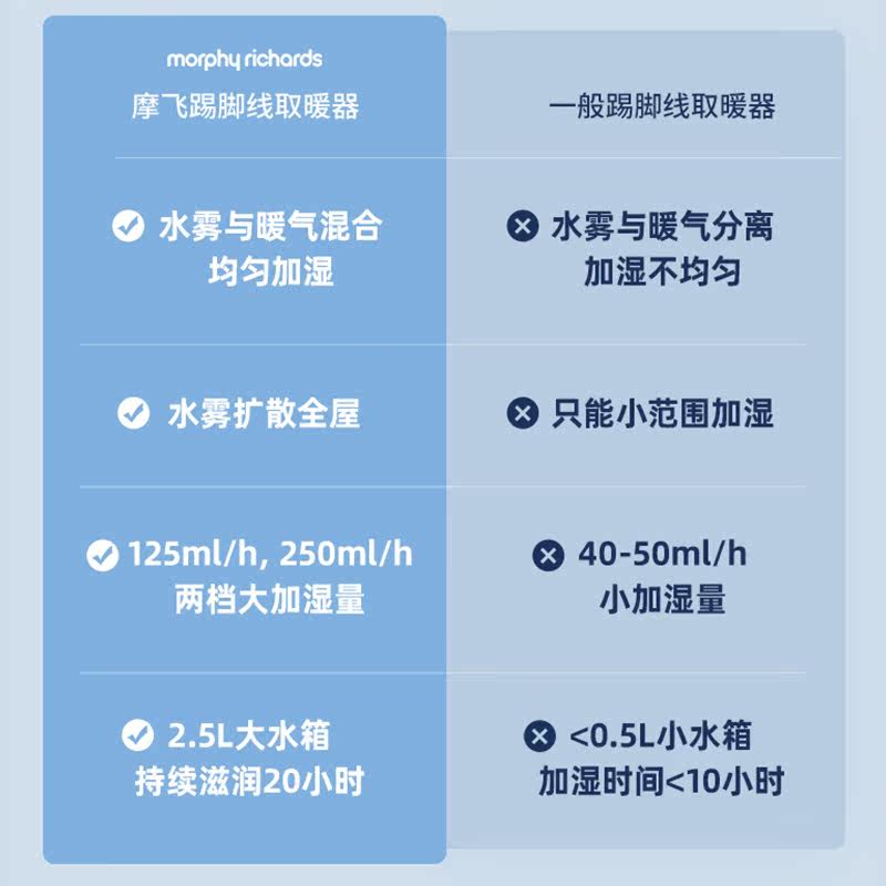 摩飞踢脚线家用室内浴室全屋暖风机 摩飞电器恺天暖风机/取暖器