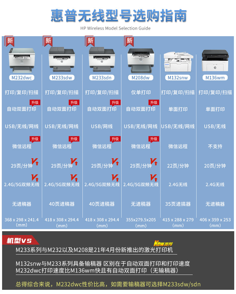 hp惠普m232dwc黑白激光手机打印机 hp惠普闪动黑白激光多功能一体机