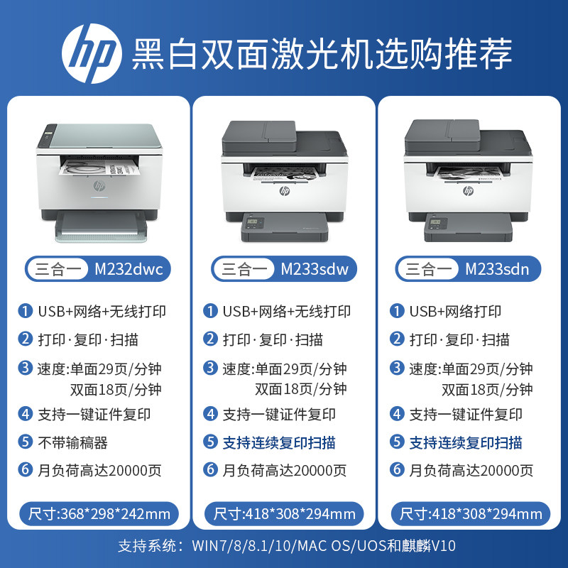hp惠普m232dwc黑白激光手机打印机 hp惠普闪动黑白激光多功能一体机
