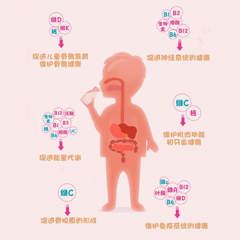德国huebner儿童成长多维他维b 悦蓉海外复合维生素/矿物质