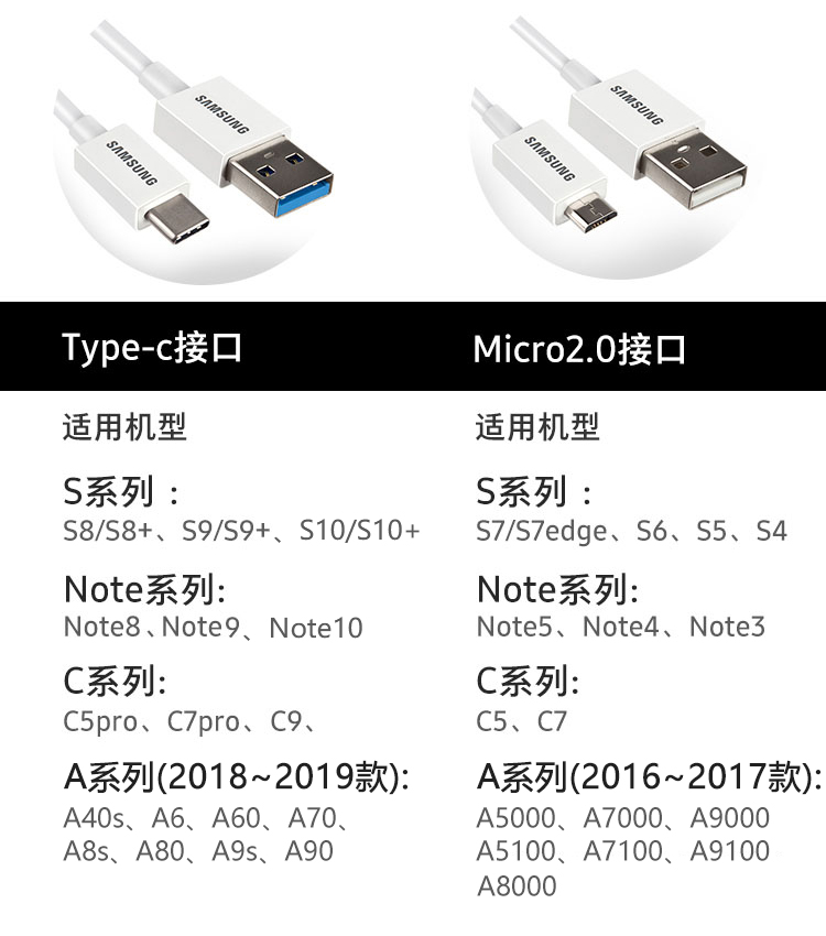 三星原装快充数据线Type-c Note10 Flip3 S8 S9 S10+A70 Note8 Note9充电器线-图3