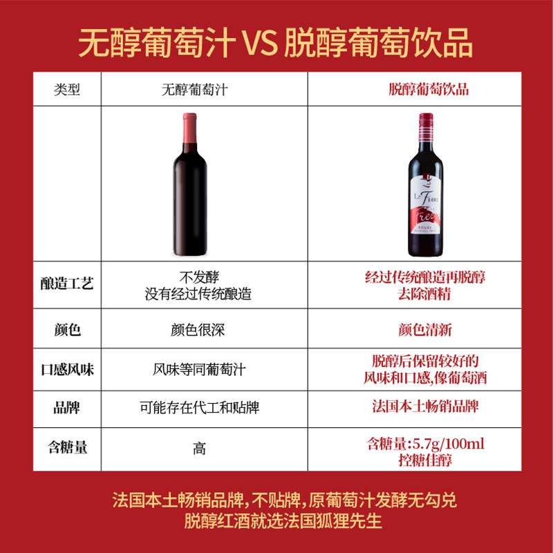 法国圣诞热红酒无醇零酒精更安心原瓶进口狐狸先生脱醇葡萄酒,淘宝优惠券,粉丝福利购,淘宝优惠卷