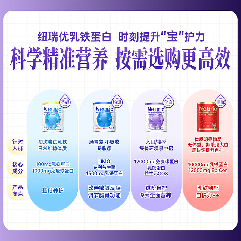 neurio纽瑞优乳铁蛋白官方旗舰店正品180g儿童免疫球蛋白乳粉,淘宝优惠券,粉丝福利购,淘宝优惠卷