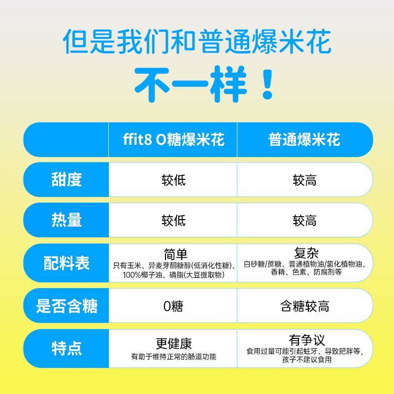 ffit8新品0糖爆米花专业球形玉米粒膨化小吃休闲办公室解馋零食 - 图0