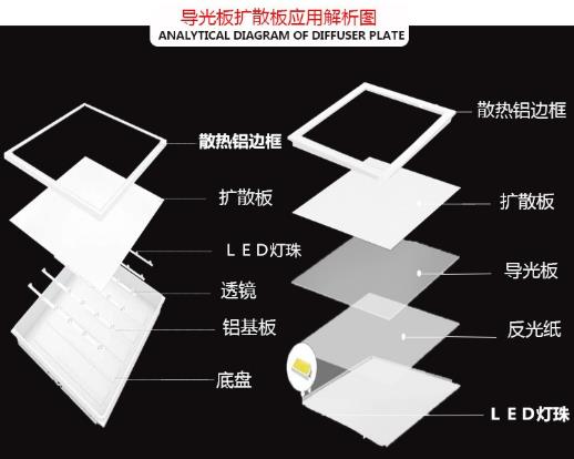 led亚克力透明发光板定制背光源导光板无边框灯箱广告整张加工 - 图2