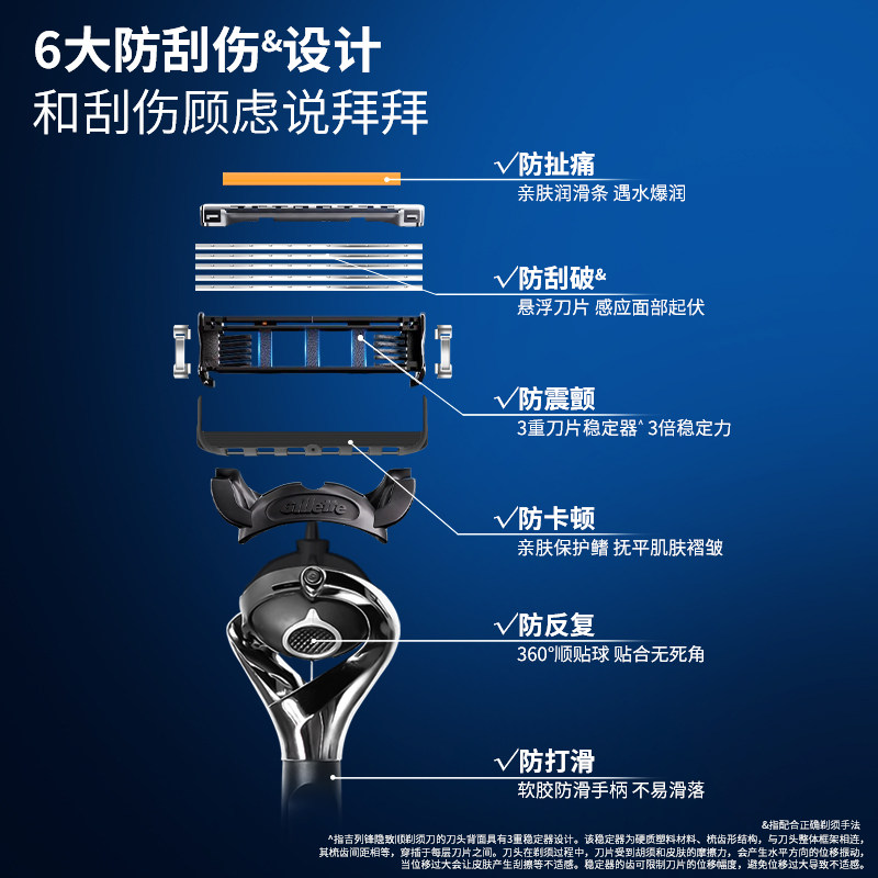 吉列锋隐致顺引力盒手动剃须刀锋速5刀片男士刮脸刮胡刀礼盒,淘宝优惠券,粉丝福利购,淘宝优惠卷