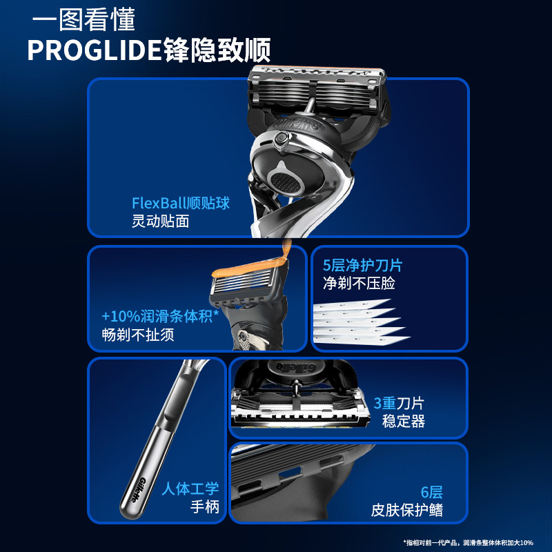吉列锋隐致顺引力盒手动剃须刀锋速5刀片男士刮脸刮胡刀礼盒,淘宝优惠券,粉丝福利购,淘宝优惠卷