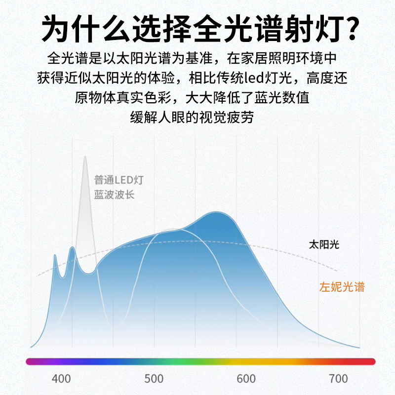 深藏防眩光射灯cob天花灯家用客厅嵌入式led筒灯全光谱照明洗墙灯,淘宝优惠券,粉丝福利购,淘宝优惠卷