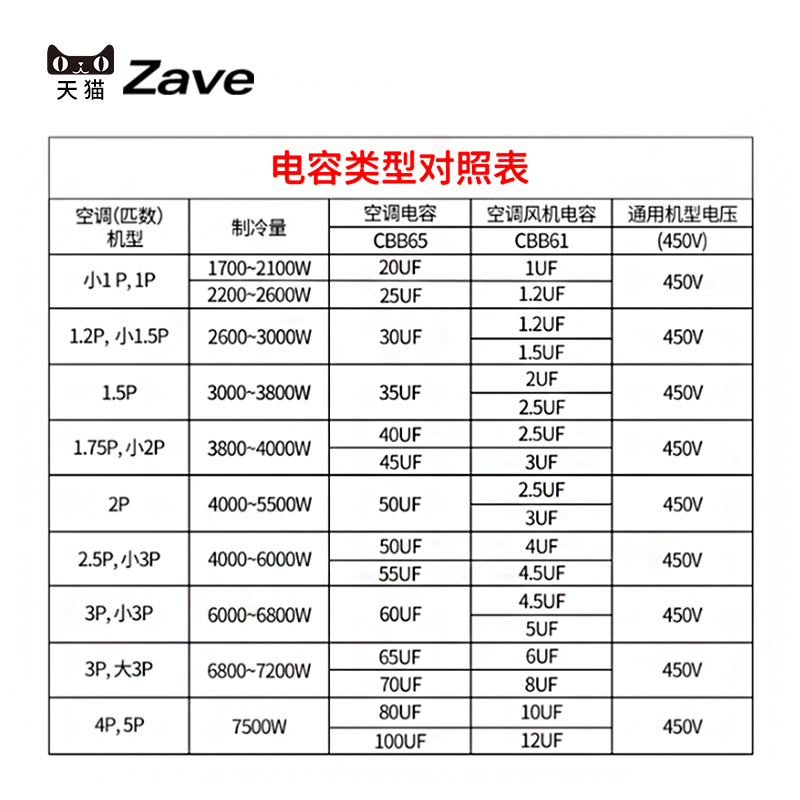 CBB61空调风机电容1/1.5/2/2.5/3/3.5/4/4.5/5/6/8UF启动电容450V - 图2