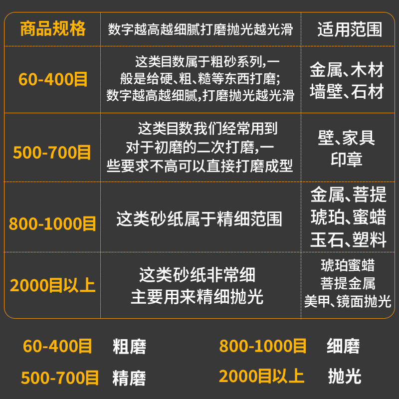 鹰牌砂纸木头打磨抛光磨砂纸耐磨水磨沙纸细砂纸水砂纸2000目超细 - 图1
