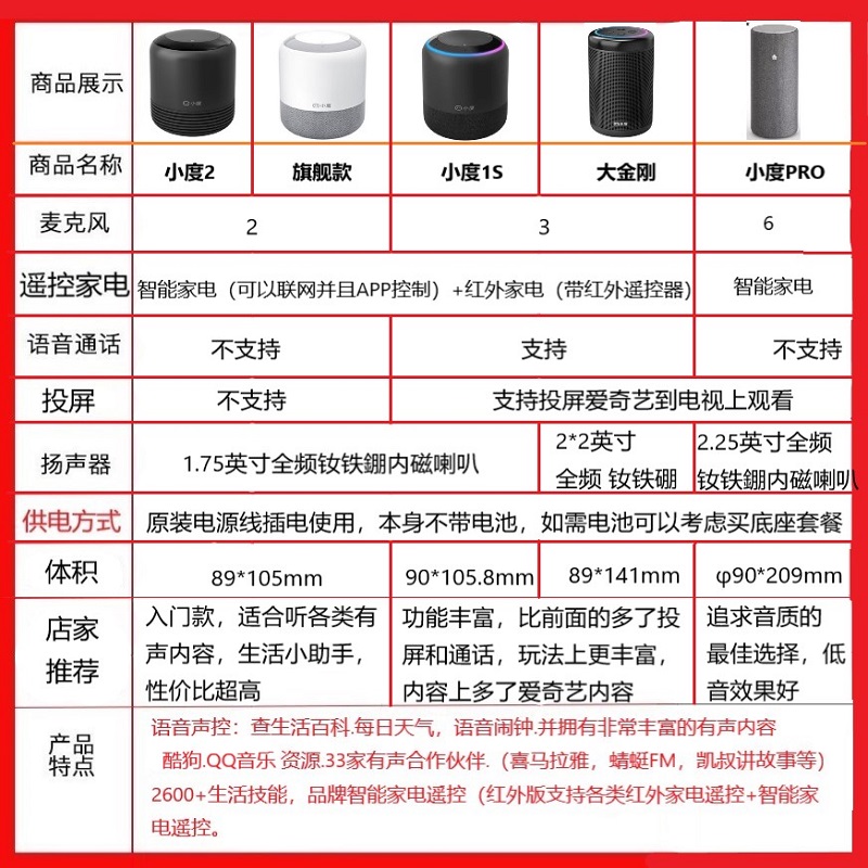 小度 智能音箱大金刚语音遥控家电人工AI机器人声控wifi蓝牙音响 - 图0