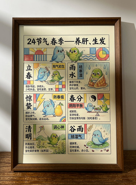 24节气中医药挂画装饰画