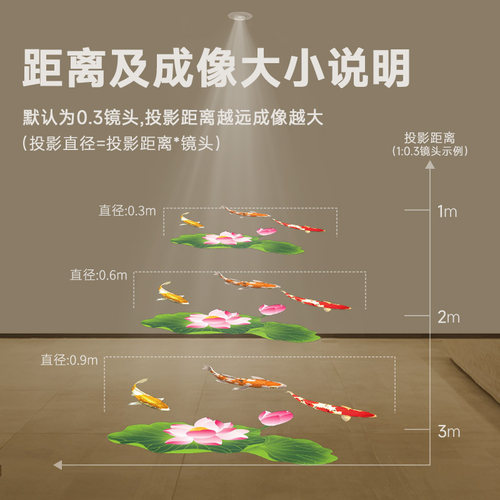 走廊灯过道灯创意射灯玄关灯入户鱼投影走廊筒灯家用图案投影灯 - 图1