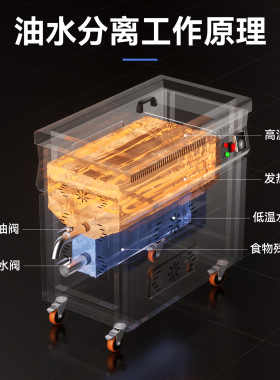 方厨油水分离油炸锅商用大容量电炸炉立式摆摊燃气恒温炸锅炸炉