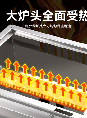 方厨烤肠机商用夜市摆摊路边摊