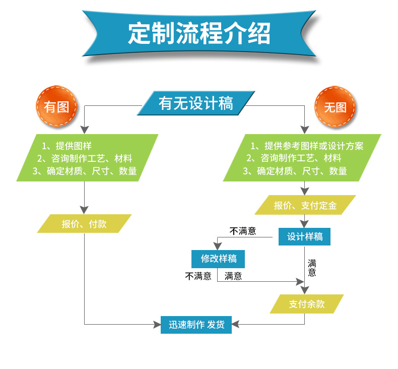 车贴个性定做汽车反光装饰贴画货车潮流改装贴纸车友会DIY定制贴