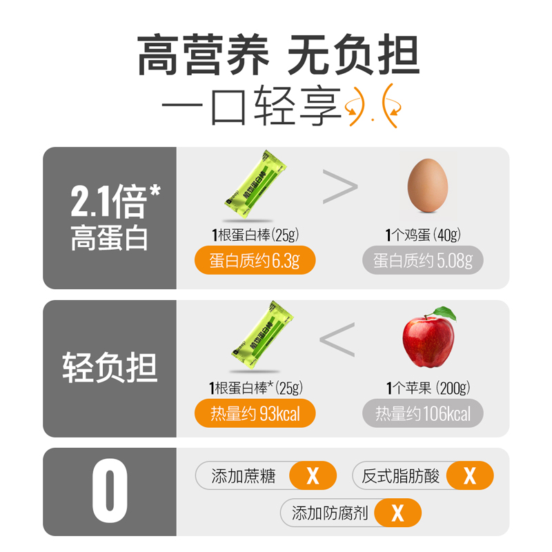 Keep植物每日蛋白棒0蔗糖代餐能量棒营养健康控卡食品谷物棒零食 - 图3