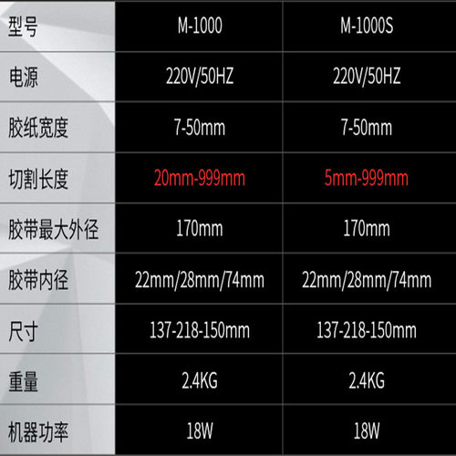 M-1000全自动胶带机胶纸机双面胶布切割机高温透明胶带切割机包邮 - 图2