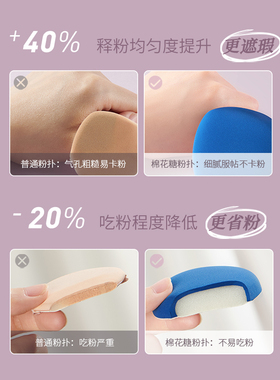 MIKIPLUM大大嘟嘟棉花糖气垫粉扑干湿两用粉底液可用海绵蛋