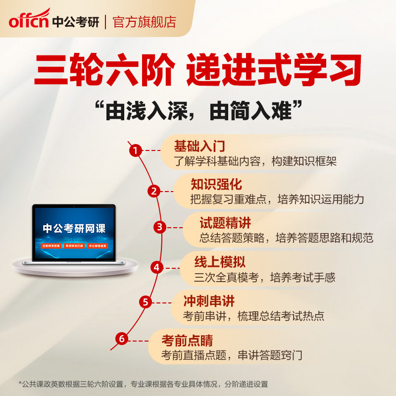 中公教育2027考研法律硕士法学联考法硕网课视频课件资料中公考研
